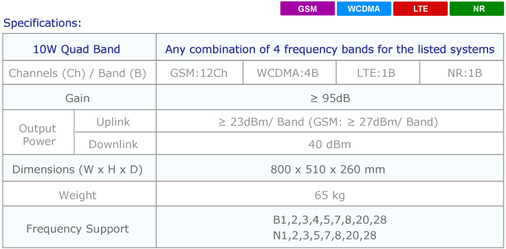 10W-iFree-Quad-Repeater