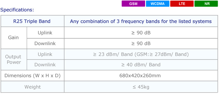 R25-Triple-Band-Selective-High-Power-Repeater-(40-dBm)